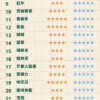 3月新活動💥5盒送1盒❤️‍東京魔盒TOKYO煙彈❤️‍大容量12ml❤️‍抽過不想換品牌