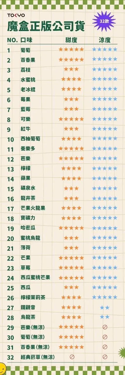 微信图片_202408202051372.png 3月新活動💥5盒送1盒❤️東京魔盒TOKYO煙彈❤️大容量12ml❤️抽過不想換品牌